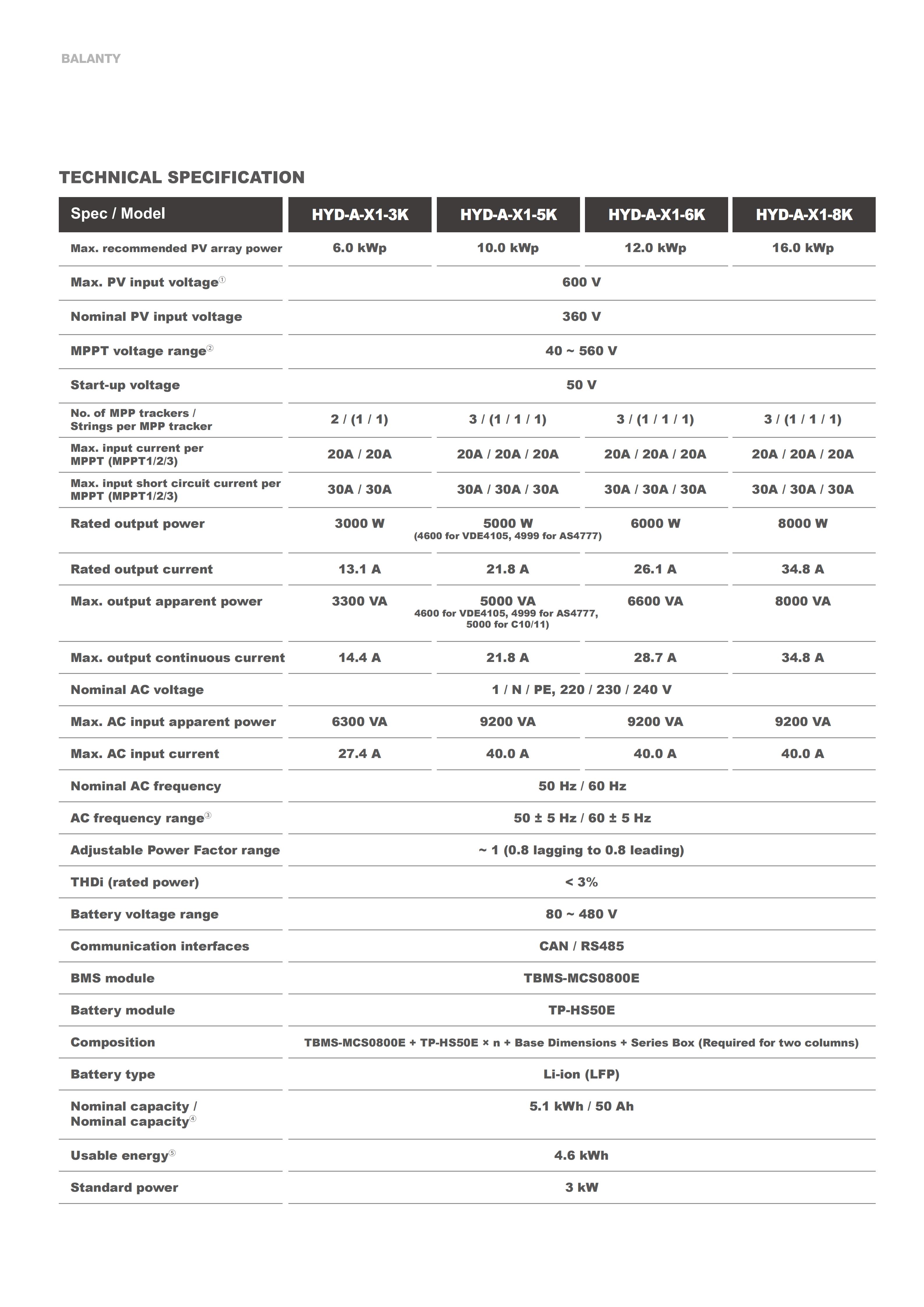 HYUNDAI Pin BLANTY c&oacute; biến tần 25.8.25_42