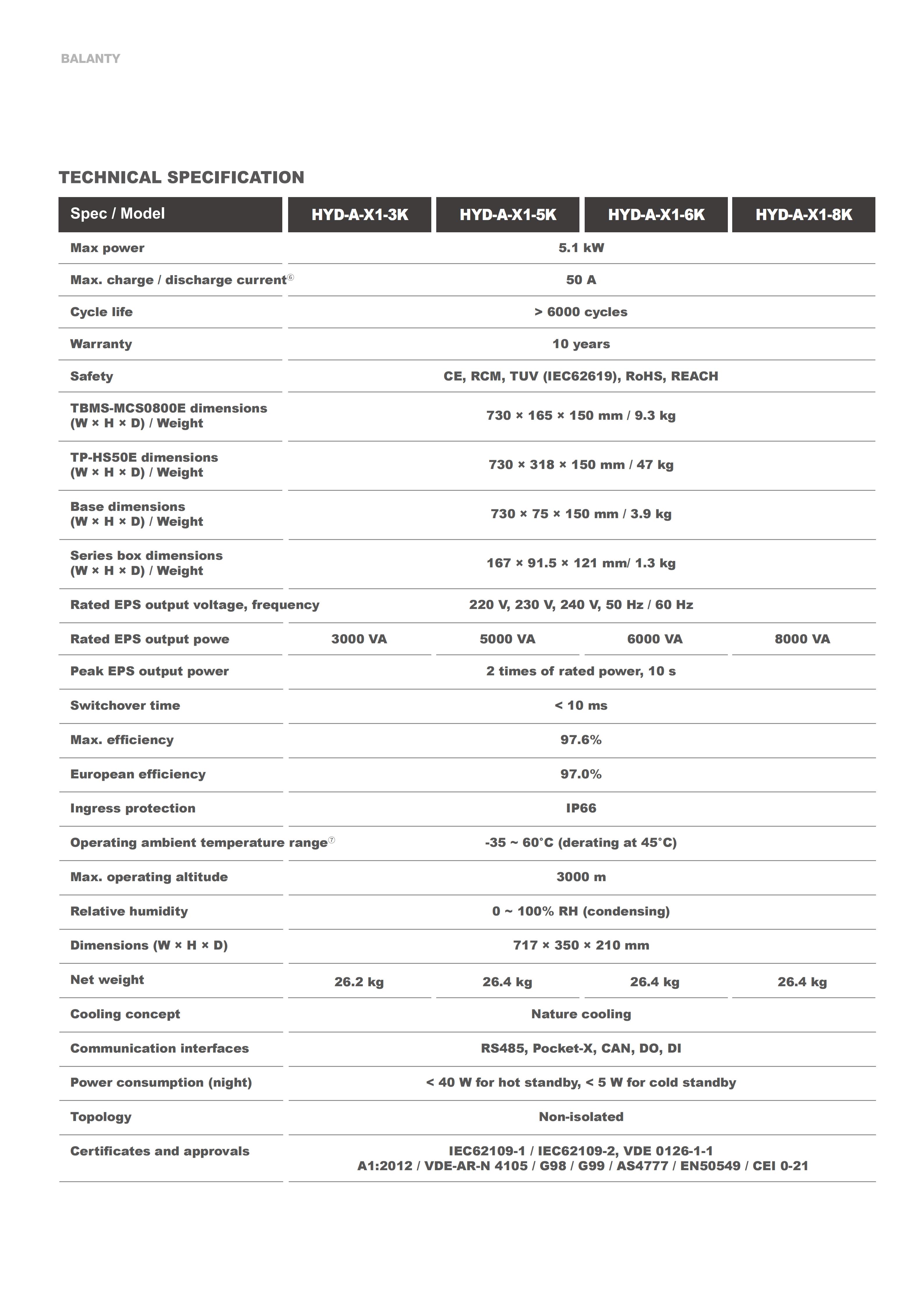 HYUNDAI Pin BLANTY c&oacute; biến tần 25.8.25_43