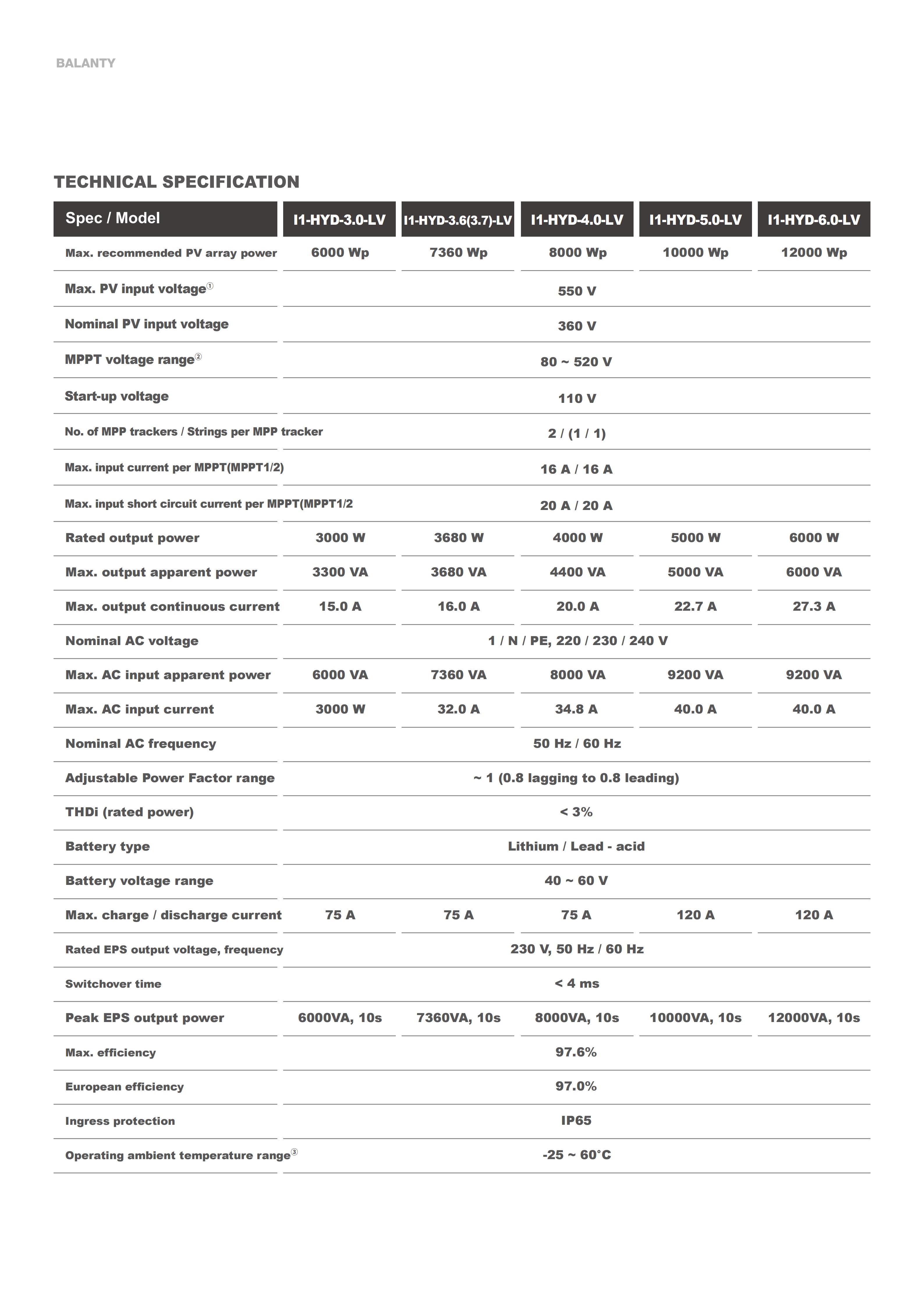 HYUNDAI Pin BLANTY c&oacute; biến tần 25.8.25_22