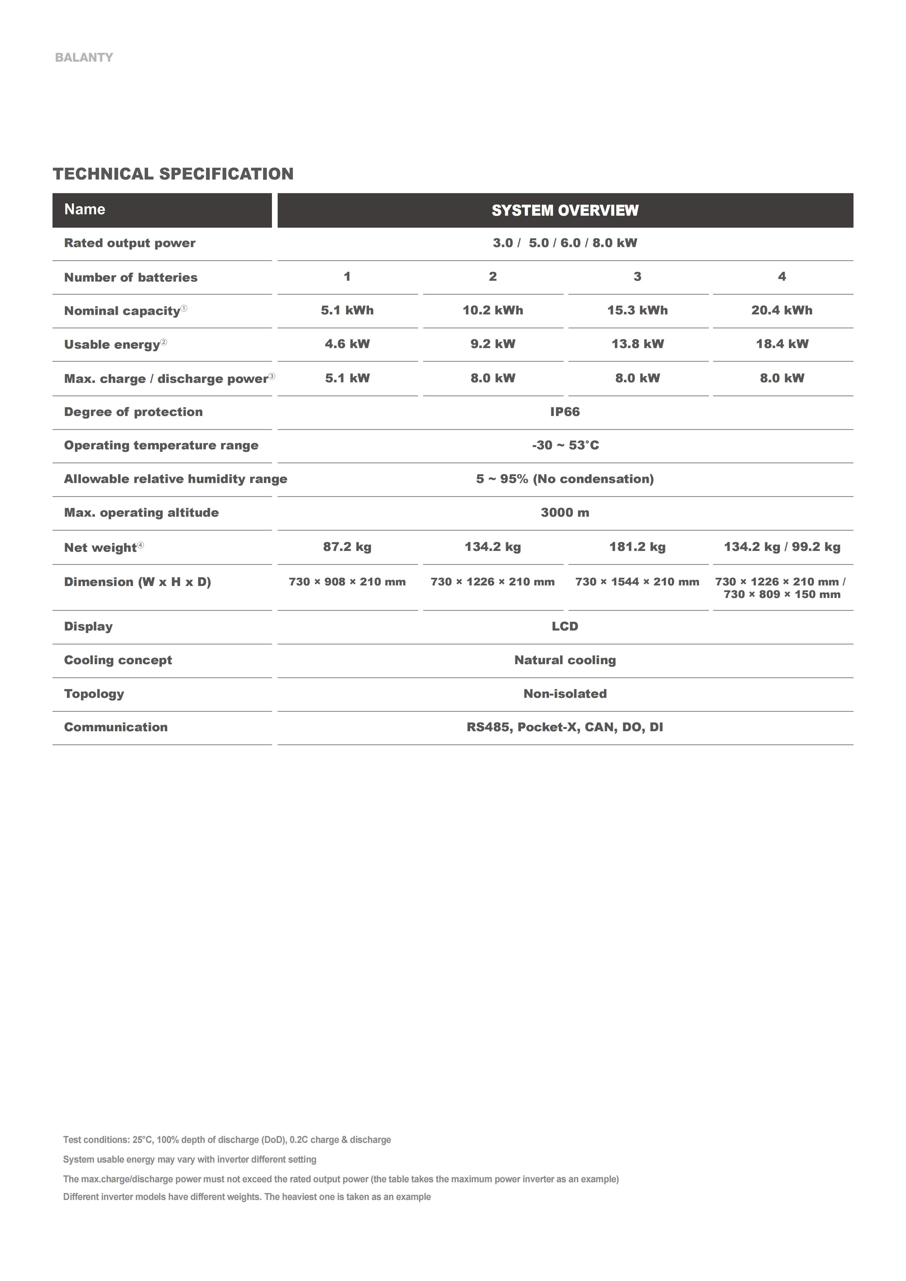 HYUNDAI Pin BLANTY c&oacute; biến tần 25.8.25_41